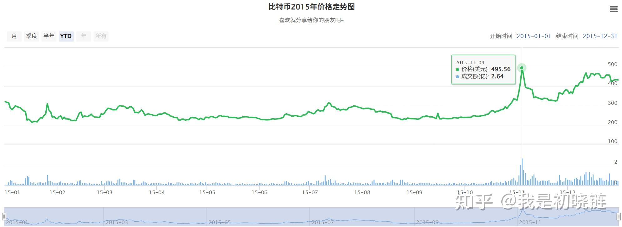 虚拟数字币排行榜(虚拟货币2024排名前三十)