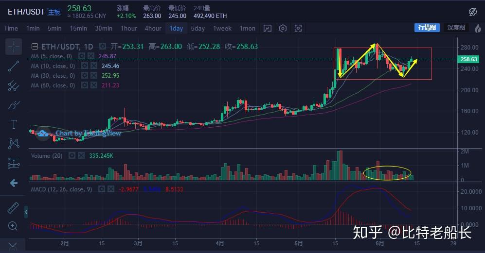 虚拟币6月监管(警惕虚拟货币领域无序创新)