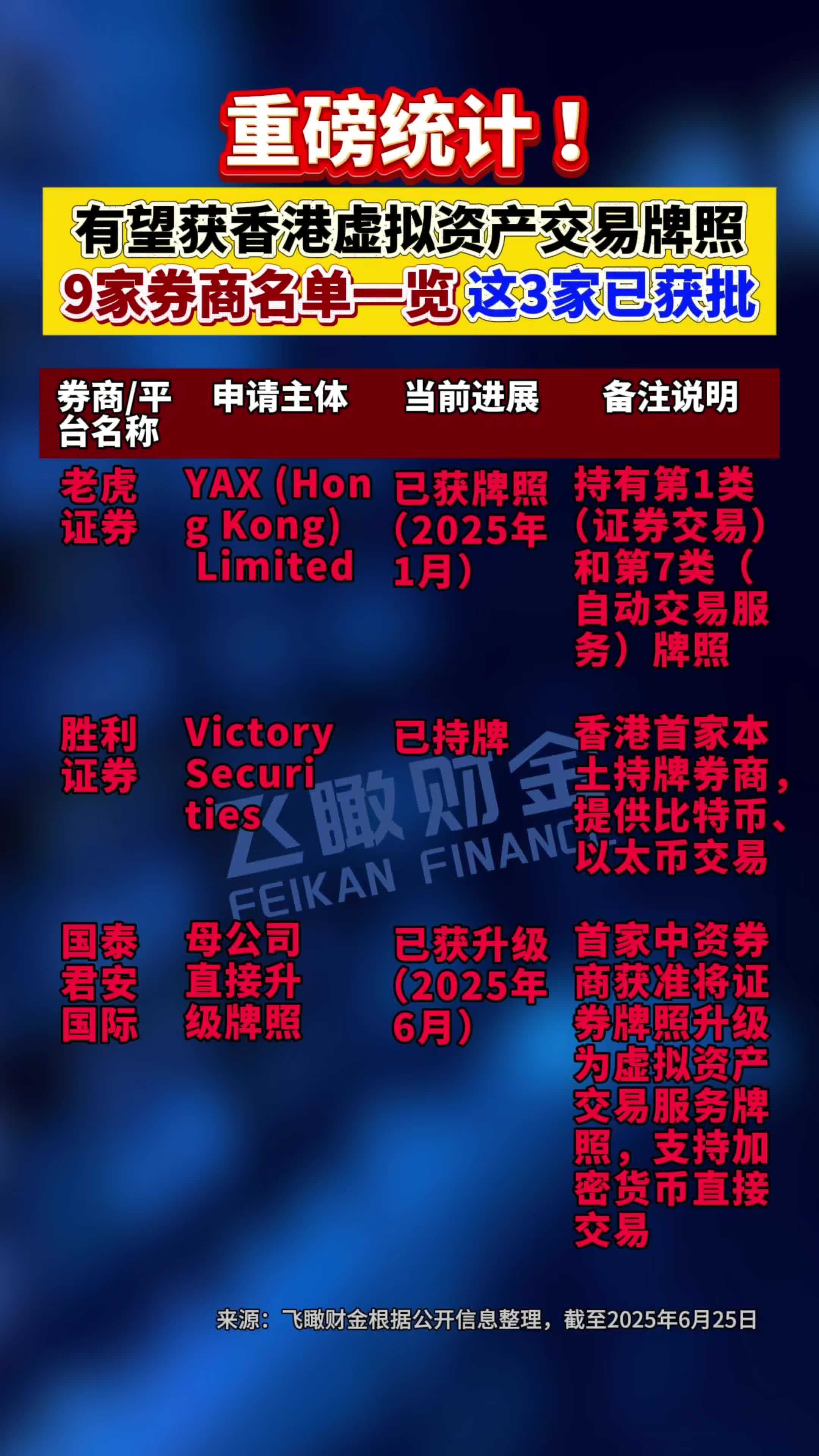 虚拟币是怎么发行(虚拟币是怎么发行的)