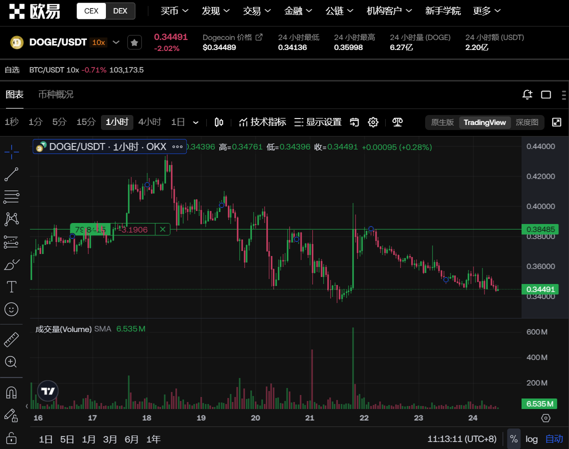 2017虚拟币走势(2017年虚拟币94事件)
