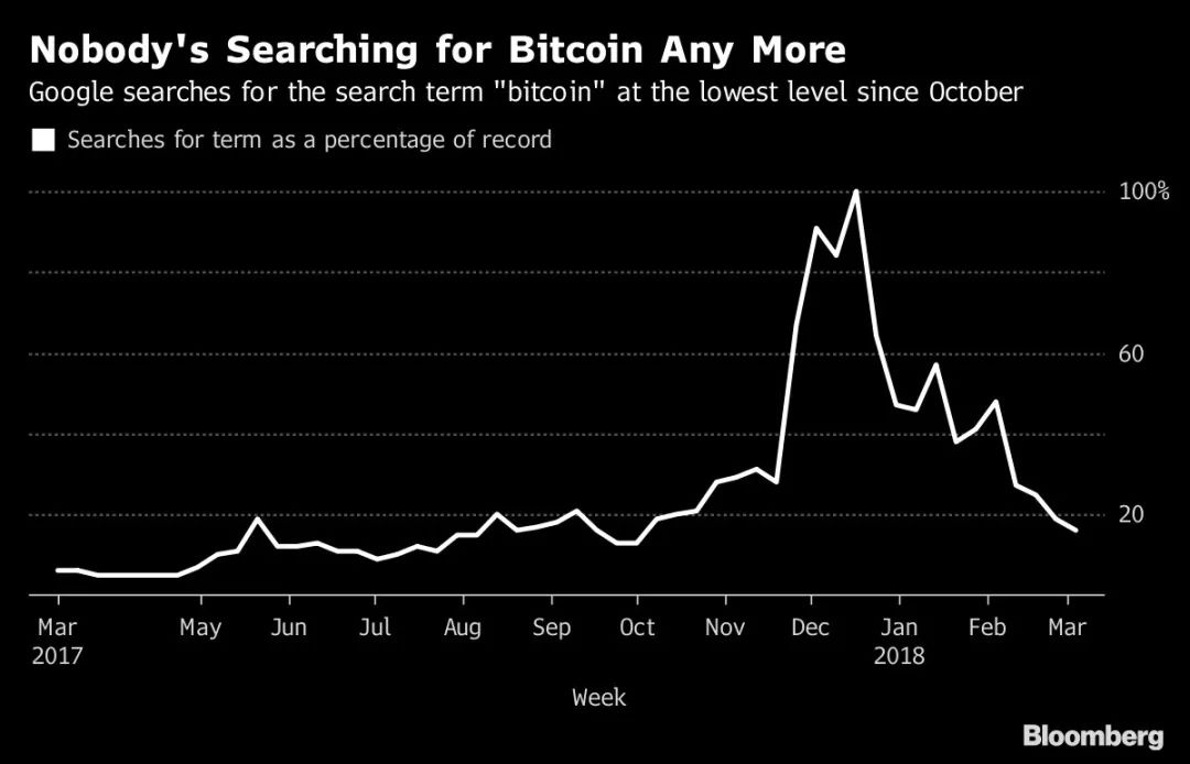 2017虚拟币走势(2017年虚拟币94事件)