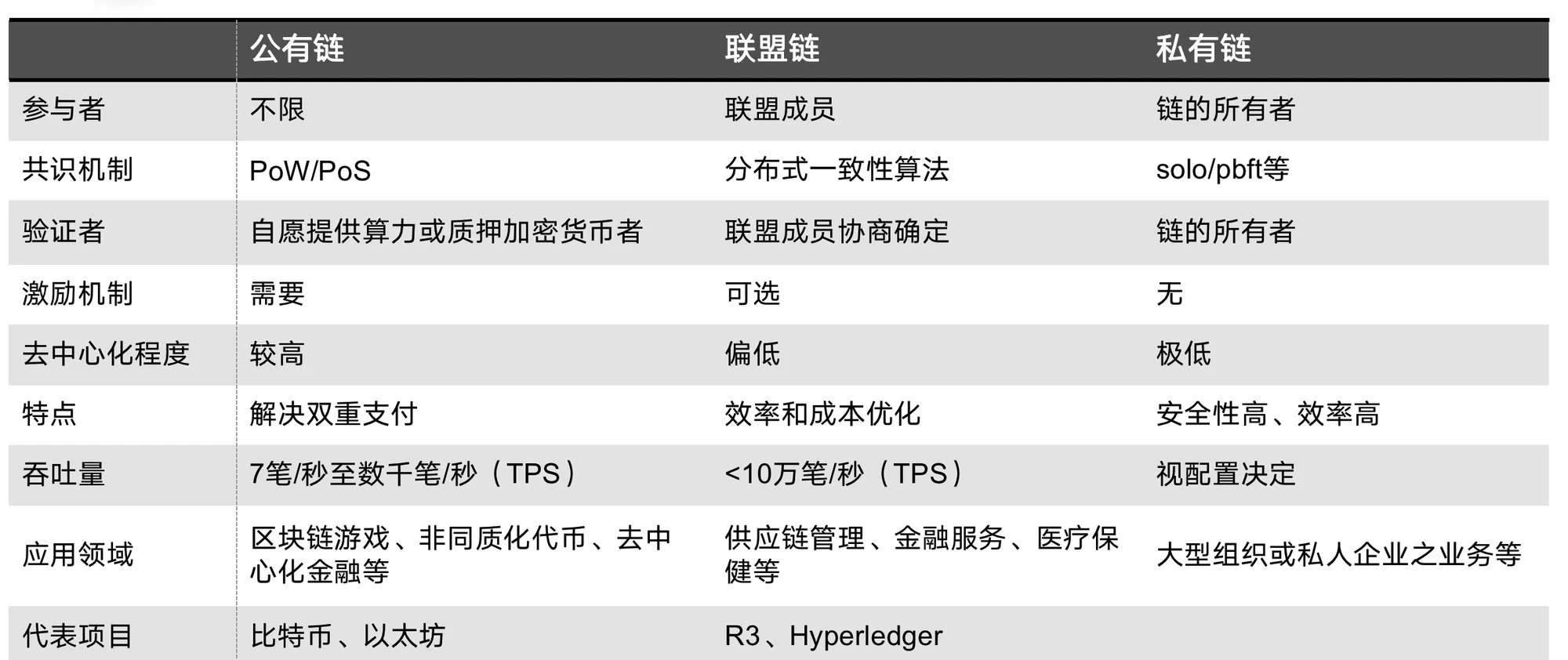 区块链挖矿交易所投资(区块链挖矿是什么意思)