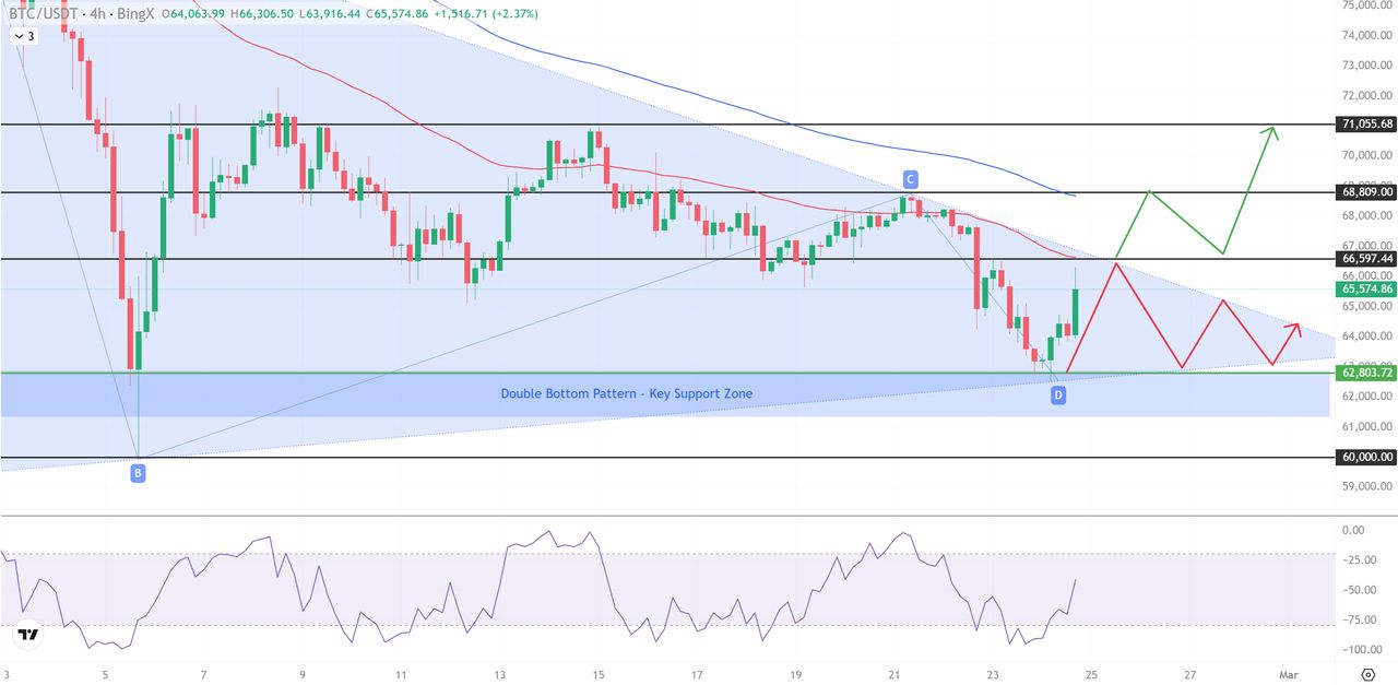 比特币价格(比特币价格最新价格) 比特币价格(比特币价格最新价格)